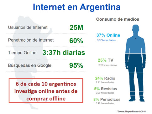 Posicionamiento Web - SEO Posicionamiento Web - SEO